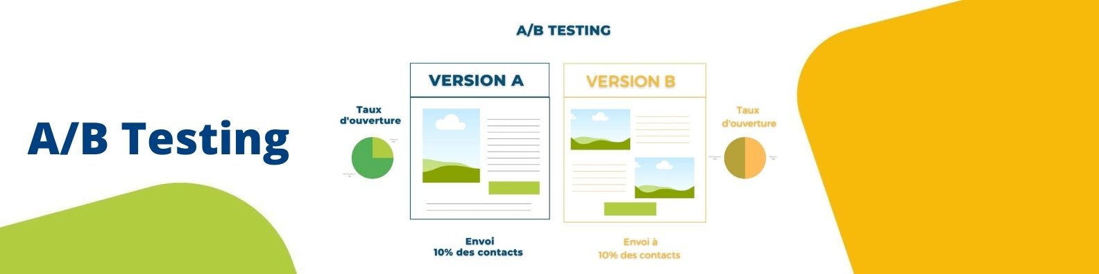 Comment faire de l’A/B testing?